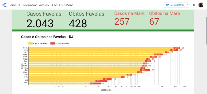 Arquivo:15-06 Maré - Painel.jpg