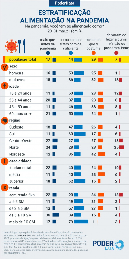 Pd-alimentacao-pandemia-31-mar-2021-3-scaled.jpg