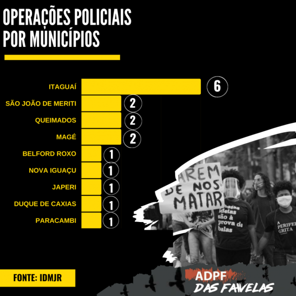 Arquivo:Operações Baixada Covid19-2.png