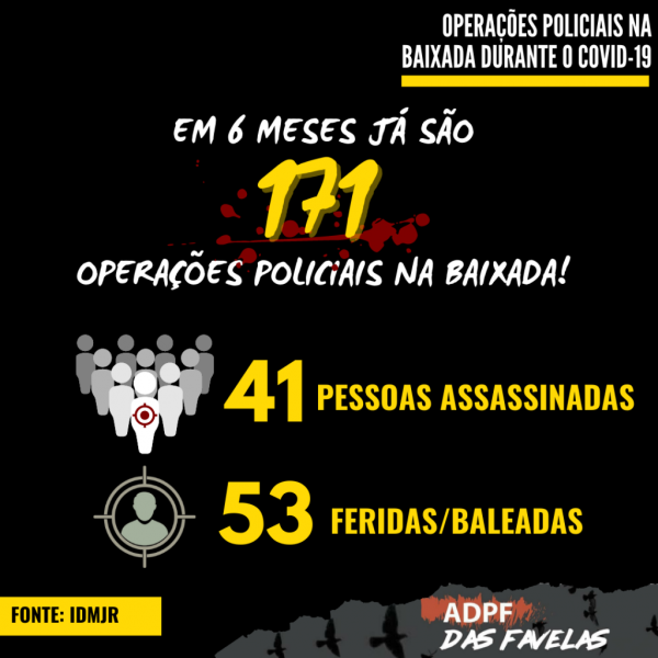 Arquivo:Operacoes-policiais-na-baixada-fluminense-14.png