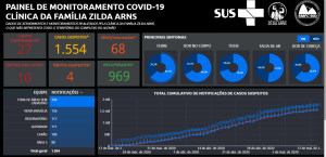 Painel do Covid no Alemão.png