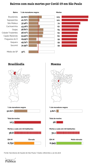 Bairros mais mortes são paulo.png
