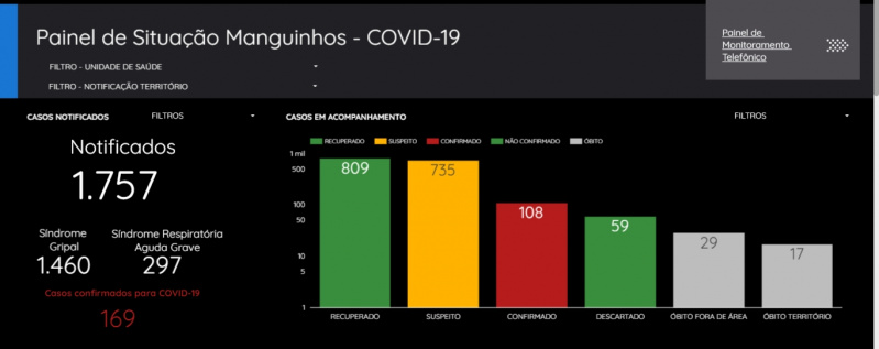 Arquivo:15-06 Manguinhos - Painel.jpg