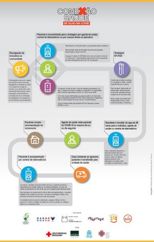 Mapa do funcionamento do projeto..jpg