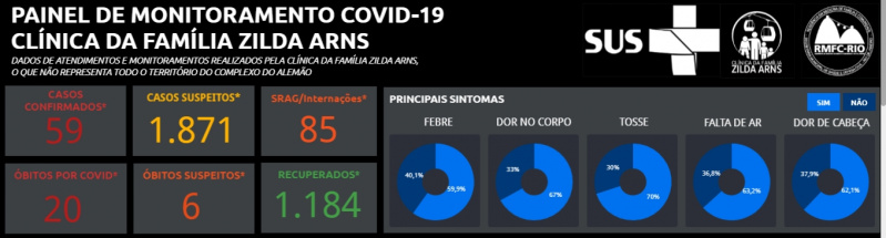 Arquivo:15-06 Alemão - Painel.jpg