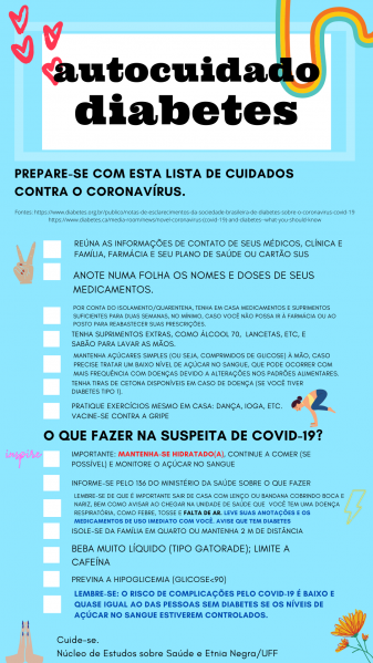 Arquivo:Diabetes e CoVID-19.png