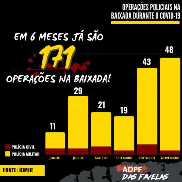 Arquivo:Operacoes-policiais-na-baixada-fluminense-13.png