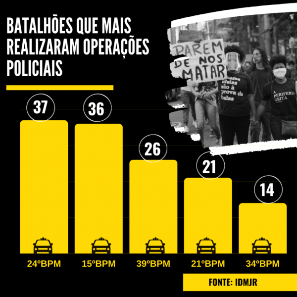 Arquivo:Operacoes-policiais-na-baixada-fluminense-15.png