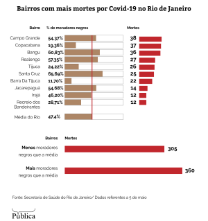 Bairros mais mortes rio de janeiro.png