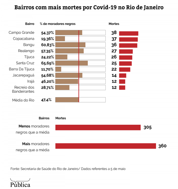 Bairros mais mortes rio de janeiro.png