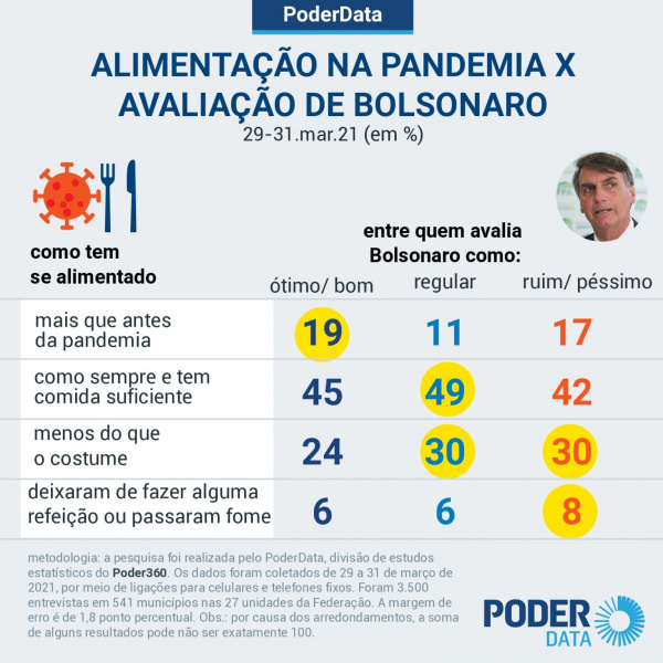 Arquivo:PD alimentação 3.jpeg