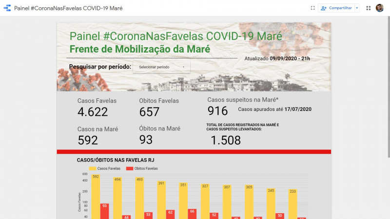 Arquivo:Maré - 2021.jpg