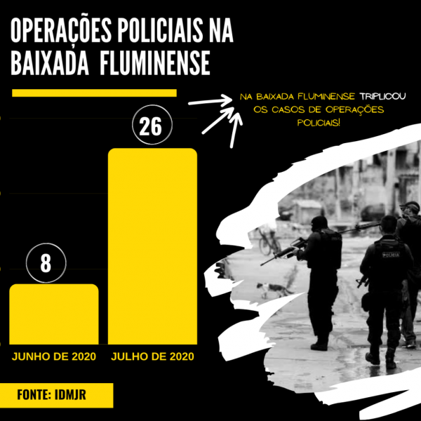 Operações baixada.png