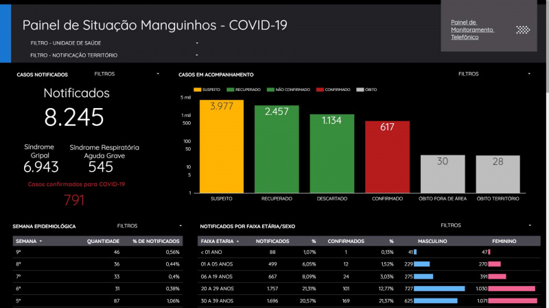 Arquivo:Manguinhos - 2021.jpg
