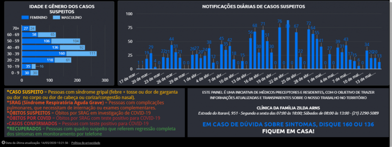 Arquivo:Painel do Covid no Alemão 02.png