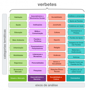 Organizacao Eixos Categorias 2021 12 09.png