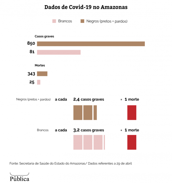 Dados covid amazonas.png