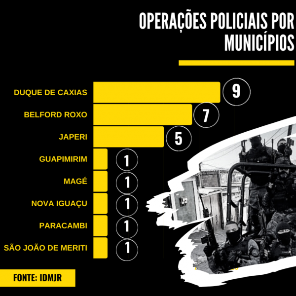 Operações Baixada municípios.png