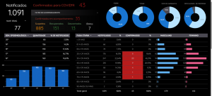Painel do Covid de Manguinhos.png