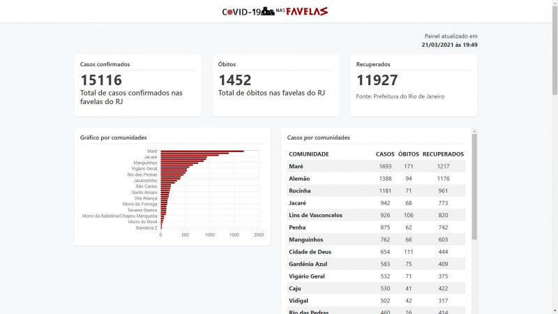 Arquivo:Voz das Comunidades - 2021.jpg